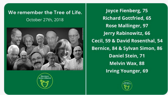 gun_prevention's tweet photo. @NewtownAction Four years ago, 11 people were killed and seven more were injured in an antisemitic terrorist attack at the #TreeOfLifeSynagogue in Pittsburgh, Pennsylvania. We remember the 11 lives lost and will continue to #HonorWithAction. #BanAssaultWeapons #EndGunViolence https://t.co/AqEl9m93Q7