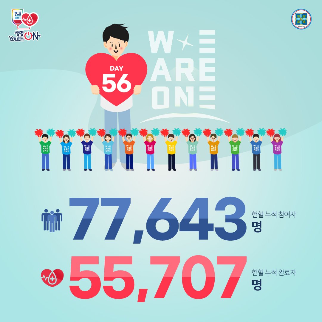 위아원 '생명 ON Youth ON' 헌혈 캠페인
10월 27일 Day 56

생명을 살리는 헌혈,
위아원과 함께해요~♡

#생명ON_YouthON #헌혈_캠페인 #신천지_청년자원봉사단 #위아원 #7만명 #단체_헌혈 #혈액수급위기 #위기_극복 #신천지_예수교회 #적극_동참 #사랑_실천 #함께해요 #K헌혈