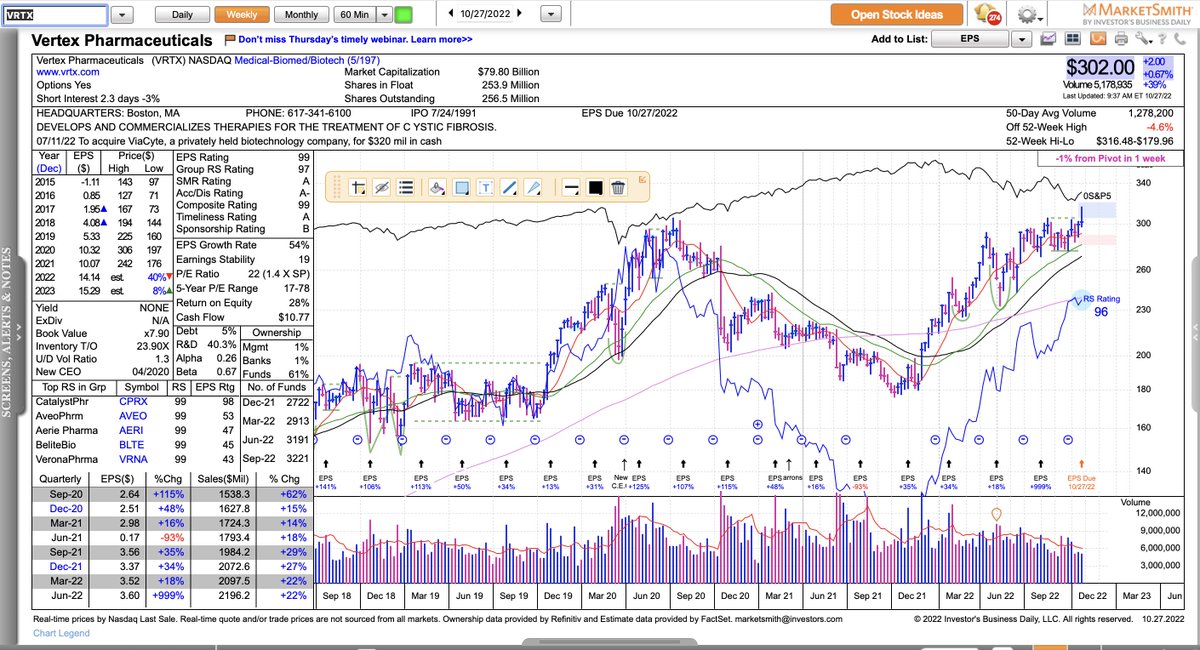 Marty Chargin on Twitter "VRTX Reports earnings after the markets