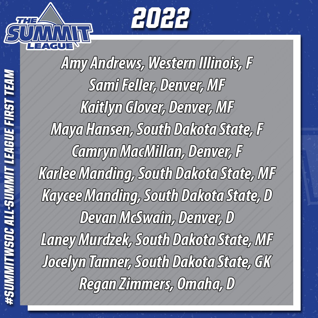 ⚽️ #SUMMITWSOC 𝐀𝐥𝐥-𝐋𝐞𝐚𝐠𝐮𝐞 𝐅𝐢𝐫𝐬𝐭 𝐓𝐞𝐚𝐦 ⚽️

5 - <a href="/GoJacksSoccer/">Jackrabbit Soccer</a> 
4 - <a href="/DU_WSoccer/">Denver Women's Soccer</a> 
1 - <a href="/OmahaWSOC/">Omaha Women's Soccer</a> 
1 - @WIUWomensSoccer 

📰 bit.ly/3sxVUmq

#ReachTheSummit