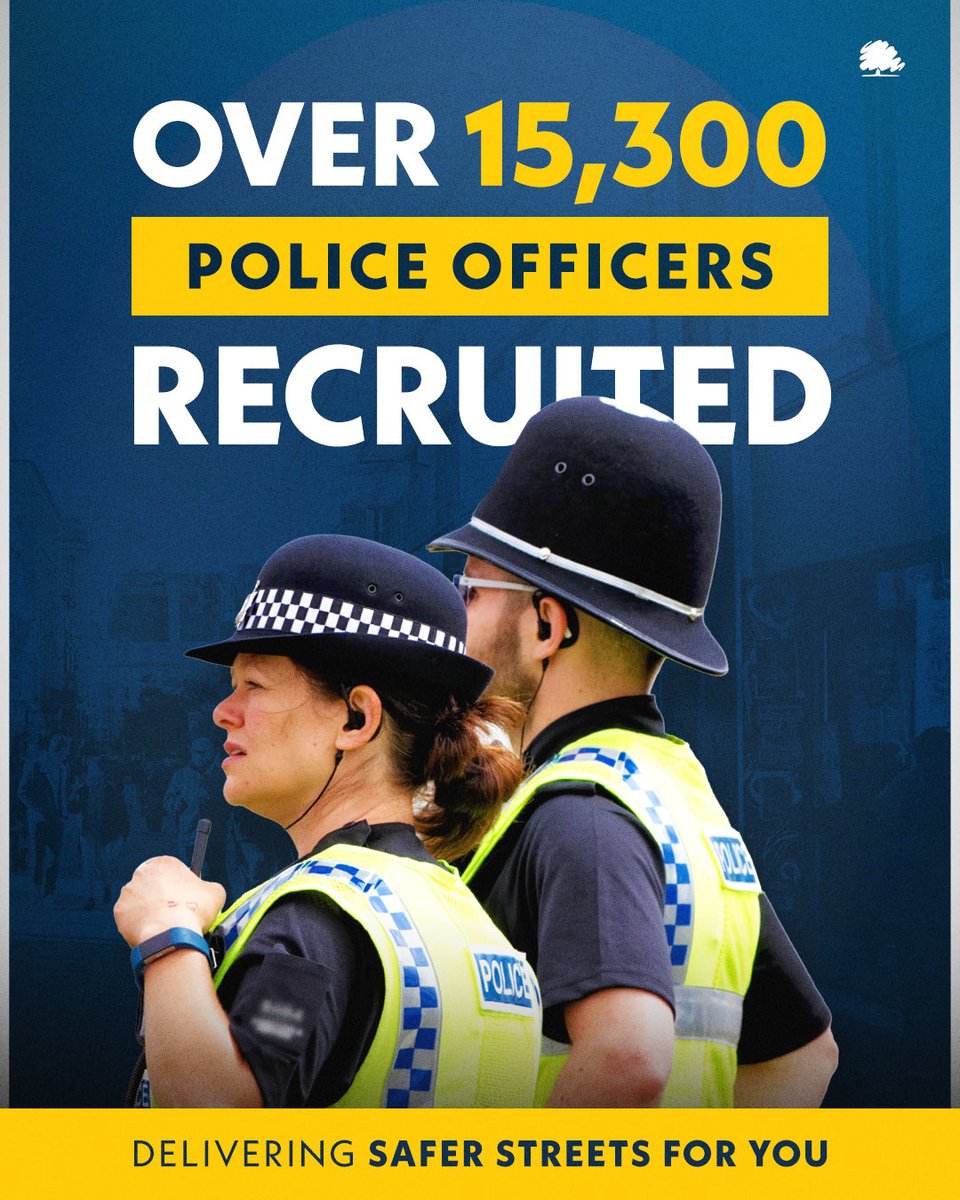 Over 15,000 extra police officers on our streets, delivering on our 2019 general election promise of 20,000 more police officers. #People’s Priorities.