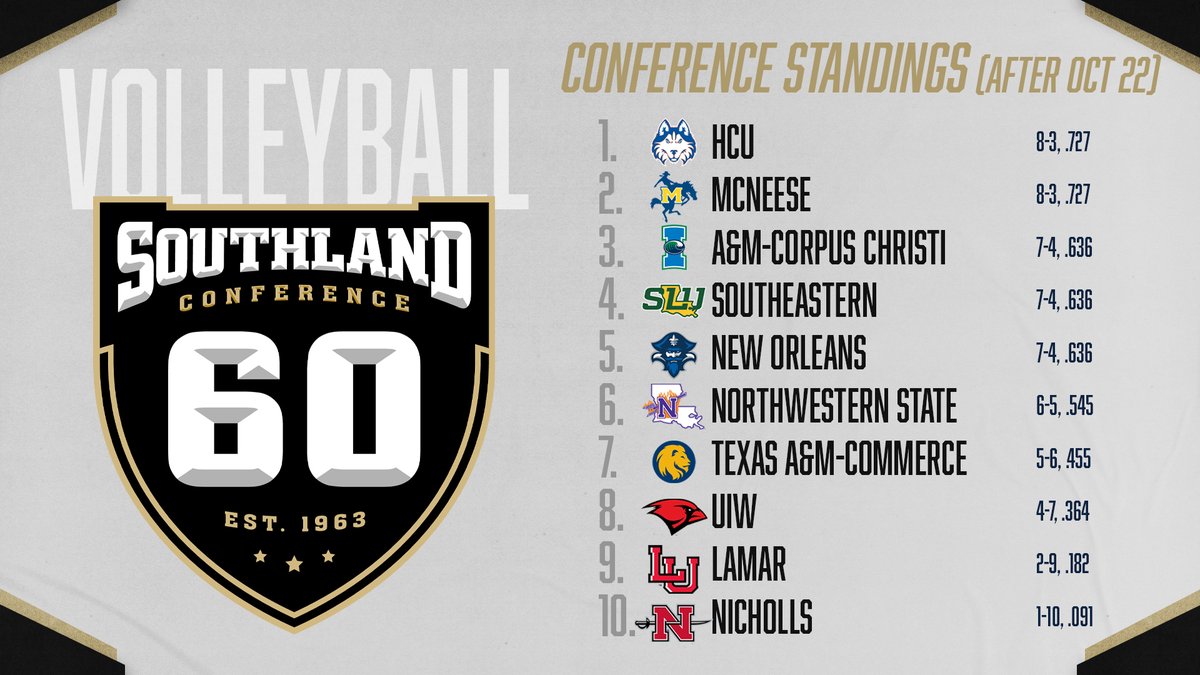 Southland Conference tweet media