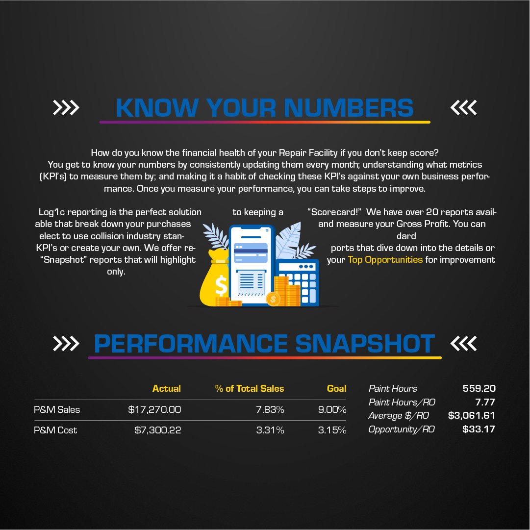 National Coatings & Supplies | Single Source Inc. on X: Know your numbers  & do MORE with #LOG1CICS! #Repair #Collision #NCSSSI  t.co5w5eJy0f2L  X