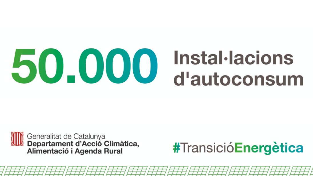 Vam situar l'autoconsum com un dels pilars fonamentals del nou model energètic propi, distribuït, democràtic i participat. I en pocs mesos, amb la modificació del Decret de Renovables vam simplificar notablement la tramitació d'instal·lacions d'autoconsum. #TransicióEnergètica