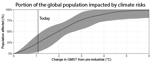 James Rising tweet media