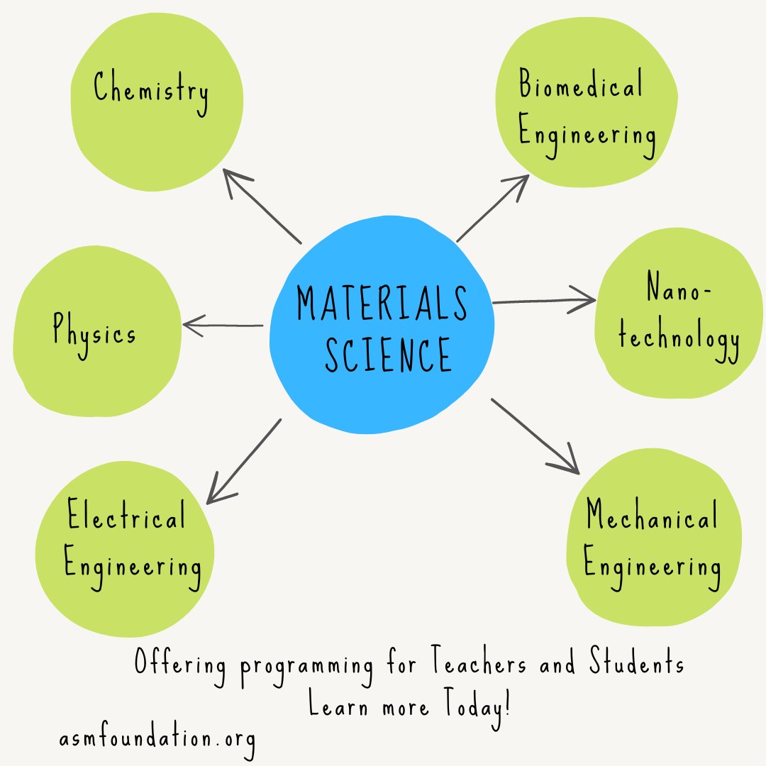 At the ASM Materials Education Foundation, we offer programming and opportunities to students and teachers. Learn more today! bit.ly/3TZUSLz