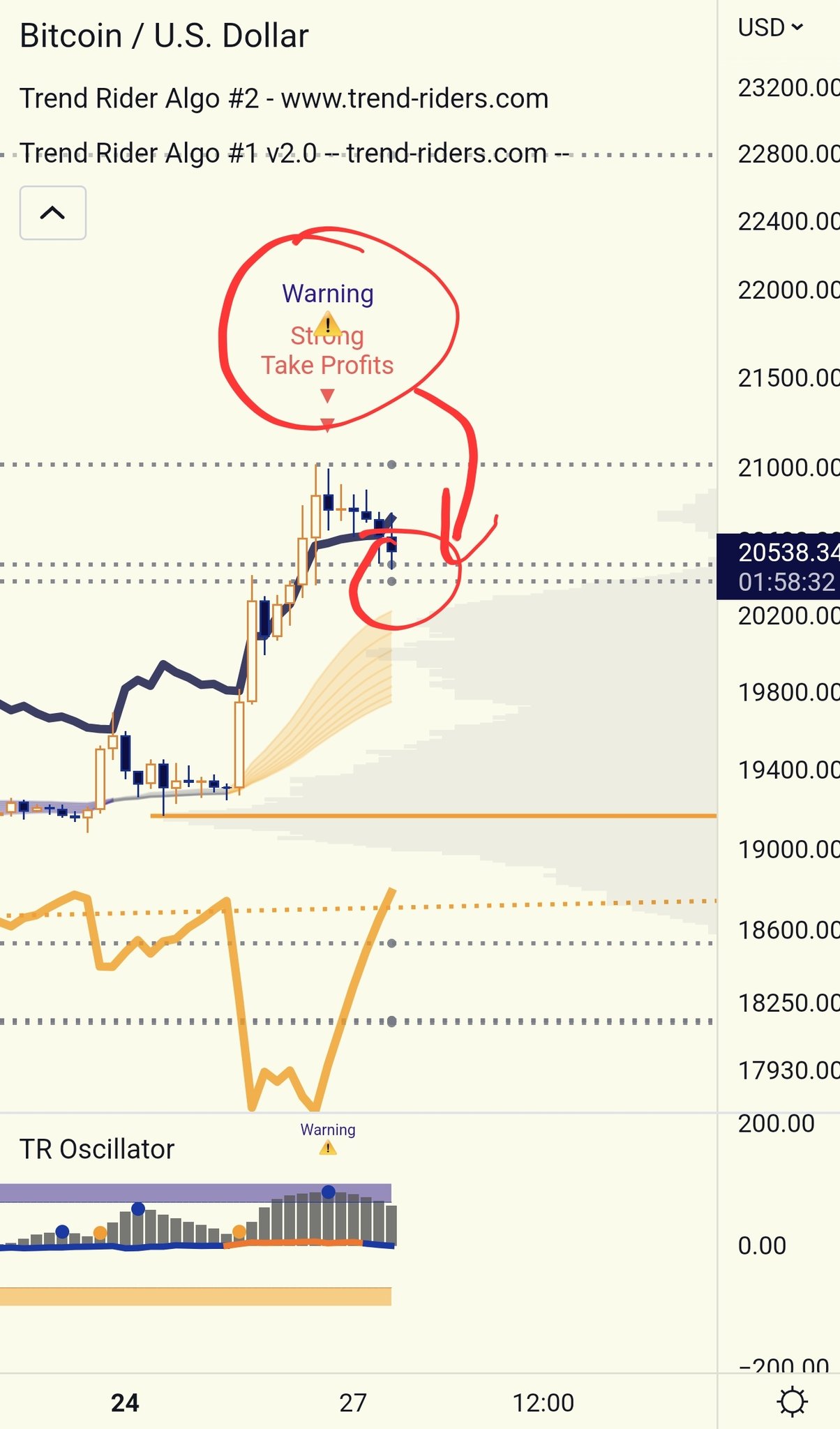 Warning: This Target Rcam Trend Is Dangerous - 8ipaers