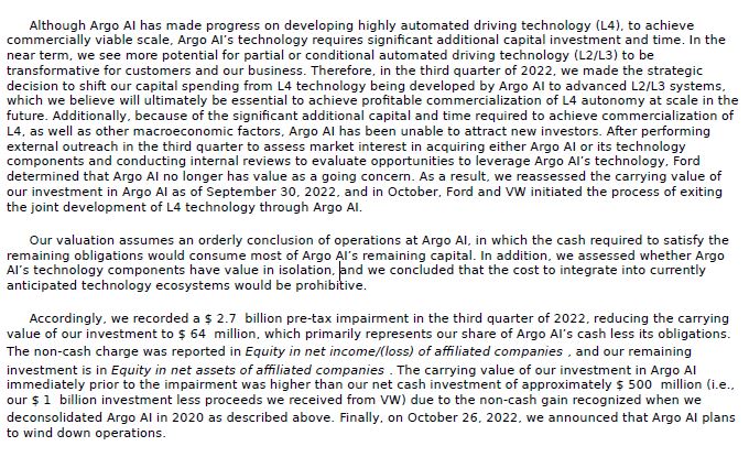 crtrud's tweet photo. From $F's 10-Q:

In the course of one quarter, Ford decides to shift capital spending from L4 to L2/L3, checks whether others might want to acquire Argo or leverage its tech, and determines it "no longer has value as a going concern."

Boom goes a $2.7 billion investment. https://t.co/gxnJD0uo0R