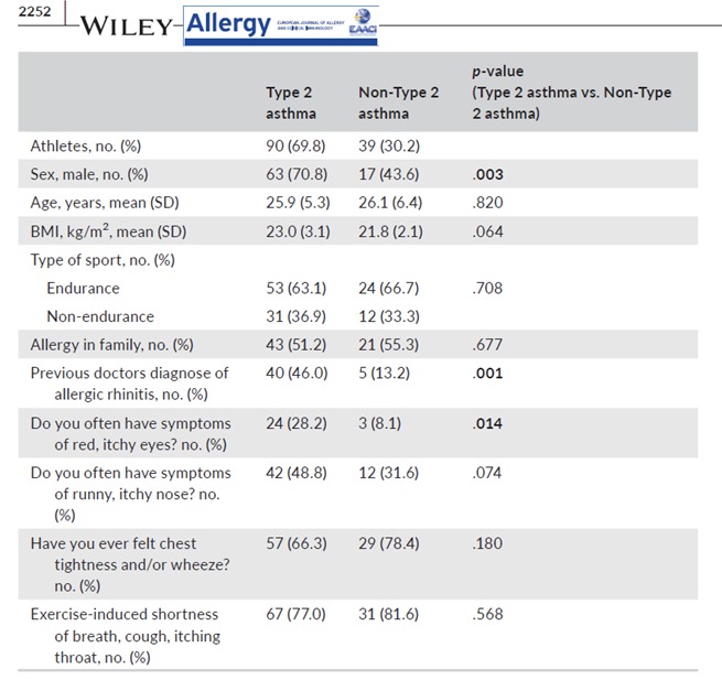 Basic & Clinical Immunology FMUP tweet media
