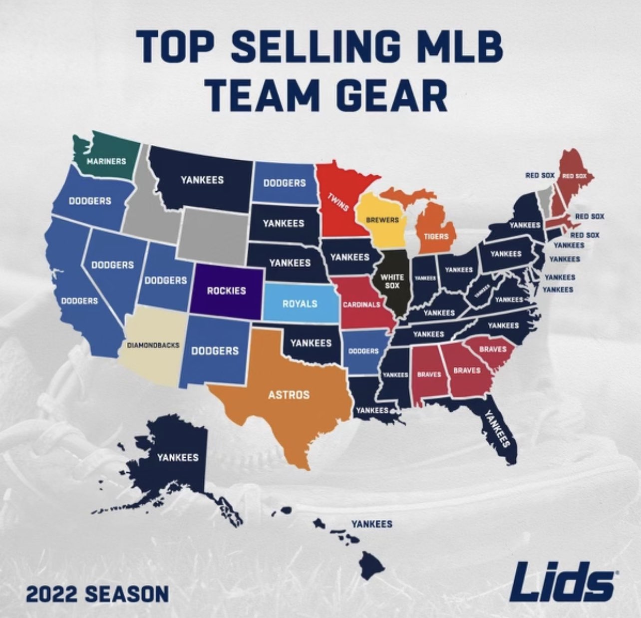 Darren Rovell on X: Top Selling MLB Gear, By Team, at @lids this season.  Yankees dominated, selling the most gear in a league-high 23 states White  Sox were third in gear sales