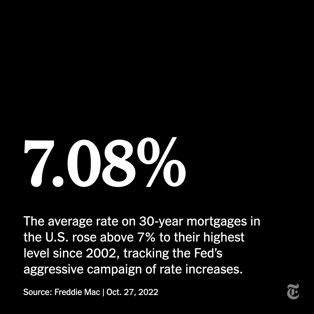 nytimes's tweet photo. Breaking News: Mortgage rates in the U.S. jumped above 7%, their highest level since 2002, as increasing rates have already taken a toll on the housing market.
https://t.co/y1jWkrlv6o https://t.co/TQFIaRYKoU