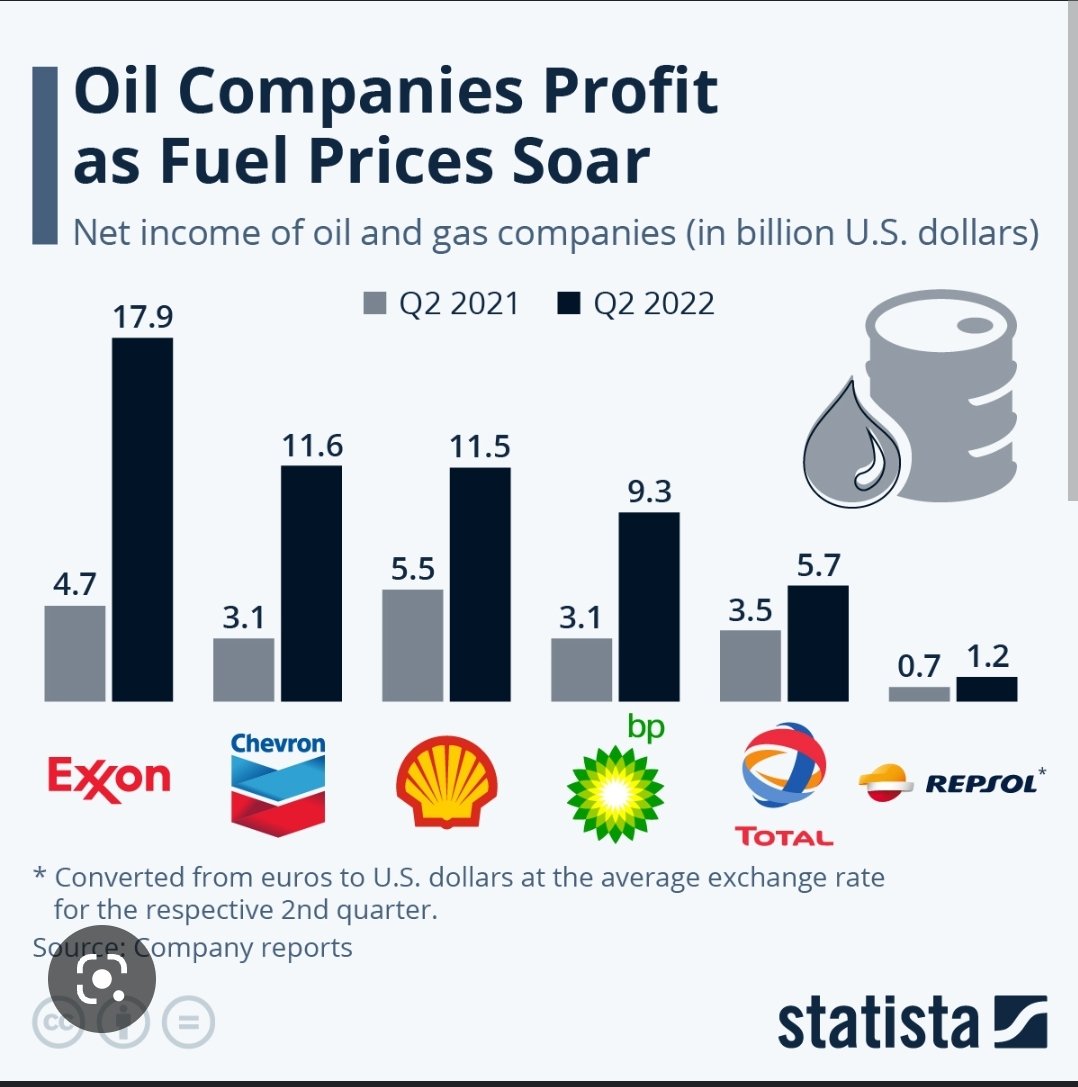 GmaPeace2's tweet photo. @EarlRobertdeB @POTUS Then put the blame where it belongs- with price gouging corporations. https://t.co/M83vFat30n