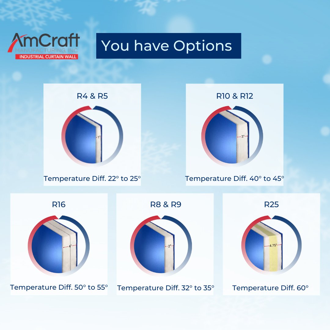 AmCraft Manufacturing tweet media