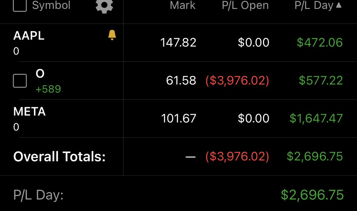 raptorx409's tweet photo. Been a while. Day trading from my long term account https://t.co/YAWFjKNIZ9