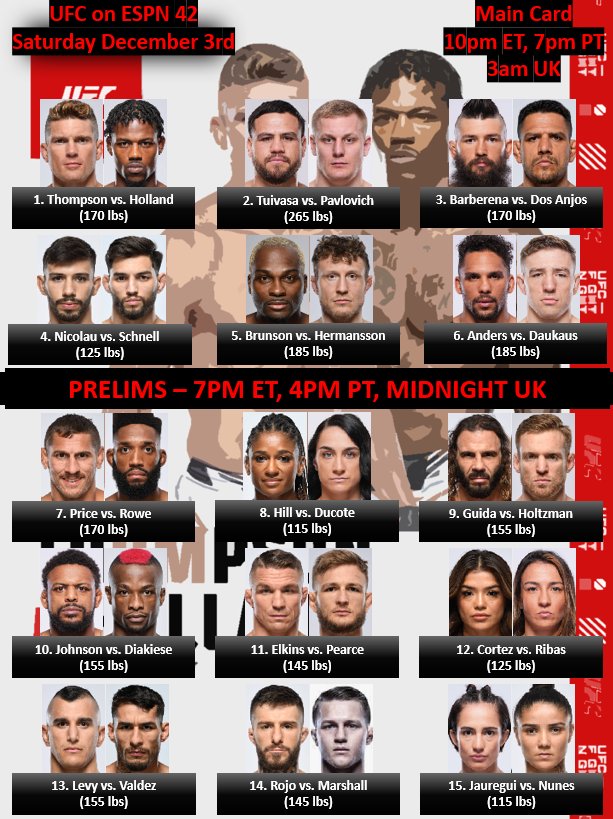 BigMarcel24's tweet photo. #UFCOrlando is stacked!!
(Bout order per ESPN-h/t @omgitsfeely) https://t.co/LM3sm4DpHh