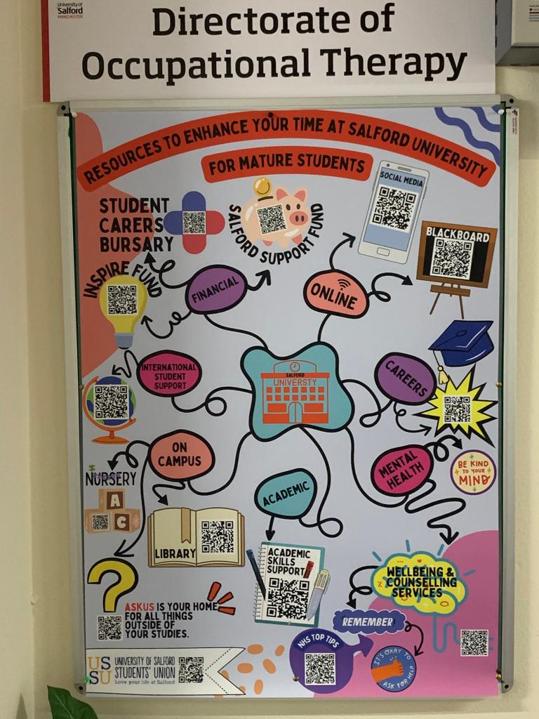 UoSOccTherapy's tweet photo. Check out this amazing poster made by our amazing first year BSc and MSc students during induction week around accessing support as a student at Salford! https://t.co/T6YJtAtd92