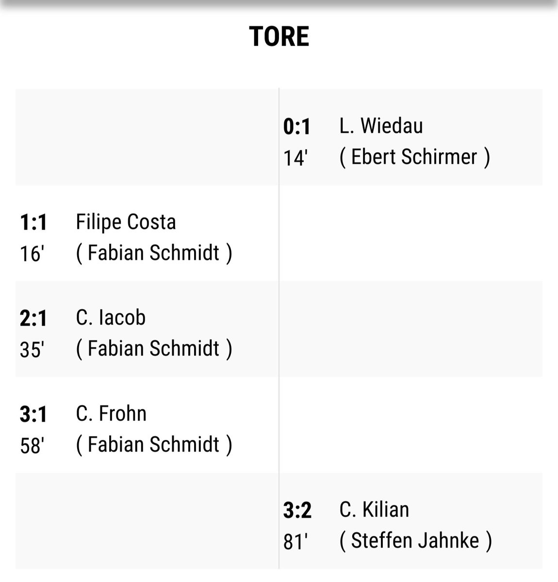 ErvinRamdedovic's tweet photo. Erstes 3 Ligaspiel in der Vereinsgeschichte! Wir können zu 🏡 im Ausverkauften 🏟️ nach frühem Rückstand das Spiel drehen und die Punkte behalten.
Wir freuen uns auf die weiteren Spiele. Vielleicht klappt's ja auch mit dem Klassenerhalt 😂 https://t.co/0YQzl7jR22