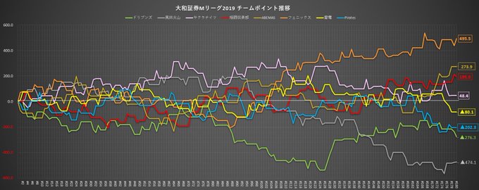Mleague Resultsさんのイラストまとめ