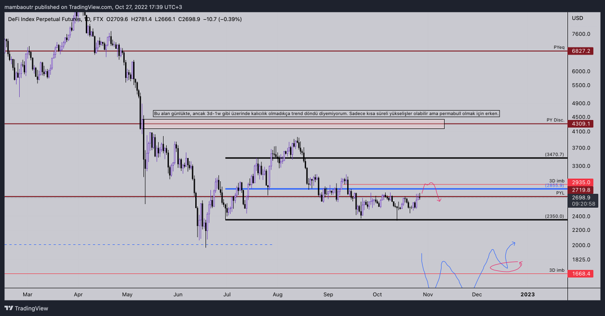 mambaoutw's tweet photo. 2/6
1-Defi Index
Defi index nedir?
''KNC, MKR, ZRX, REN, REP, SNX, COMP, TOMO, RUNE, CRV, DOT, LINK, MTA, SOL, CREAM, BAND, SRM, SUSHI, SWRV, AVAX, YFI, UNI, WNXM, AAVE, BAL'' coinlerin/tokenların belirli ağırlıklarla içinde bulunduğu endeks. https://t.co/q86jI96ZLb