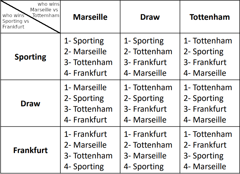 Letzter Spieltag wird spicy