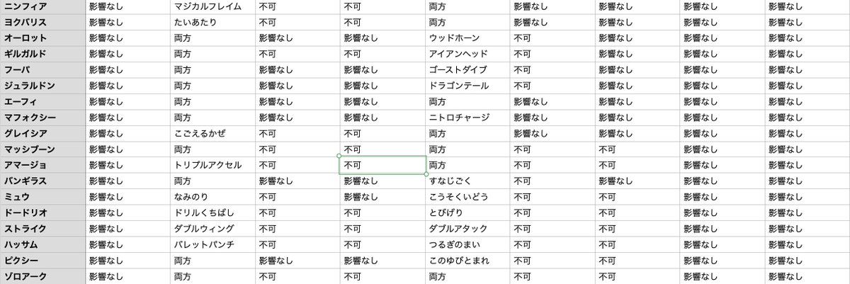 ポケユナ ピクシーの じゅうりょく の影響を受ける技一覧 ポケモンユナイト攻略まとめ イーブイ速報 Pokemon Unite