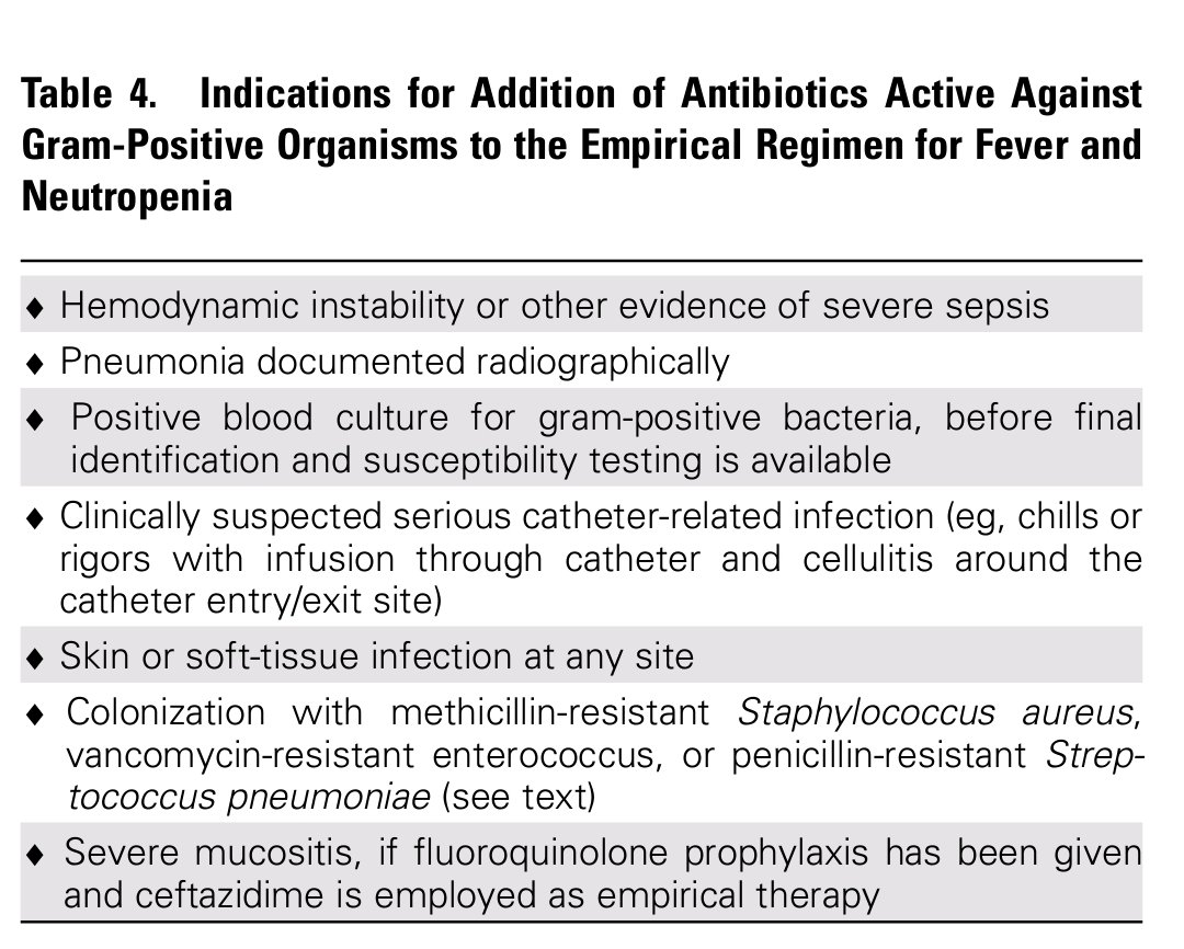 Indications for empirical gram positive coverage in neutropenic fever academic.oup.com/cid/article/52…