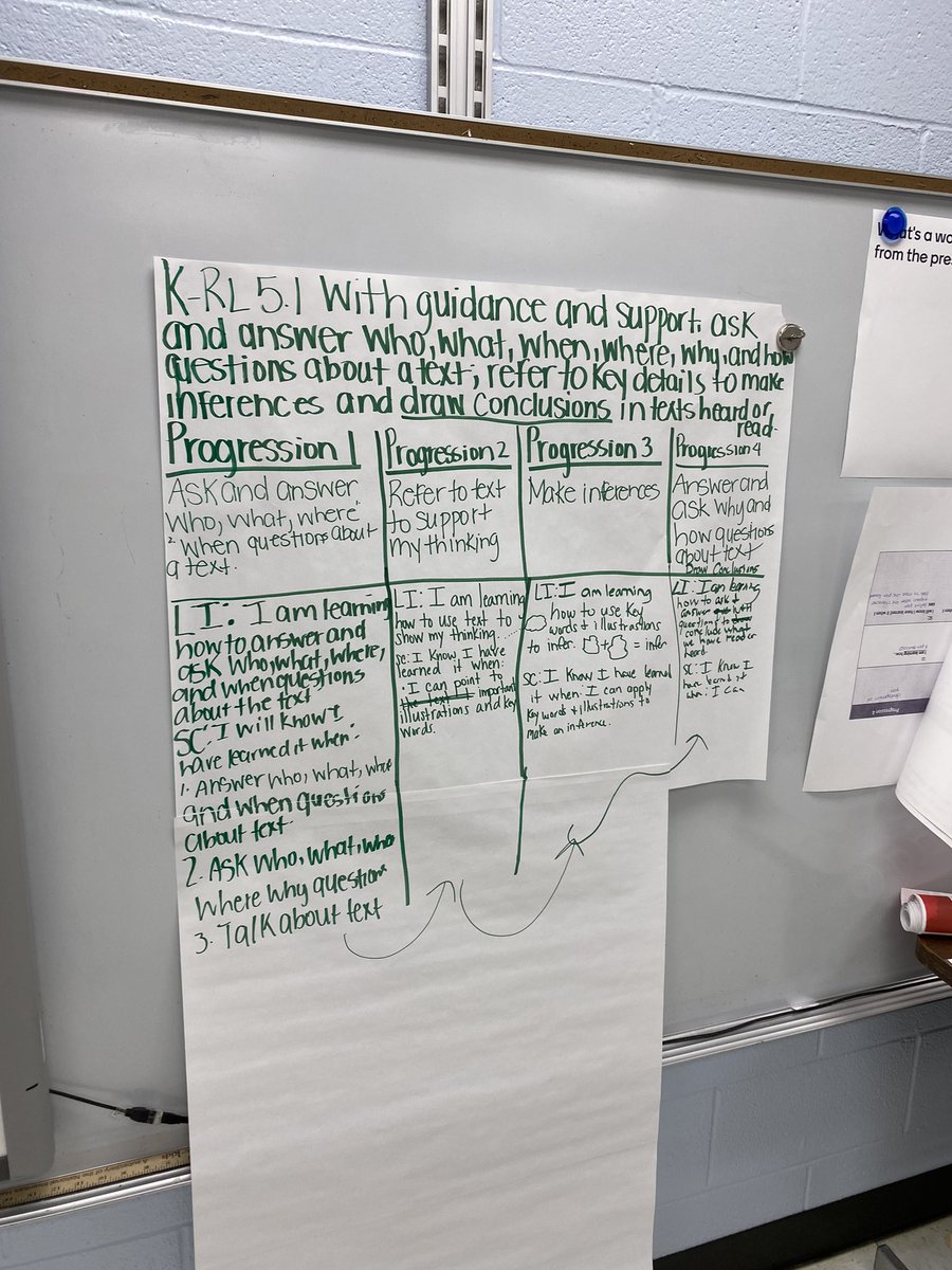 DrCleckley's tweet photo. Enjoyed visiting @ArdenBeagles as teachers were engaged in Guided Planning. Excited about visiting 1st graders next week as they start writing how-to books. @R1Instrservices @DocBlackwell https://t.co/cxWQ1aSNfq