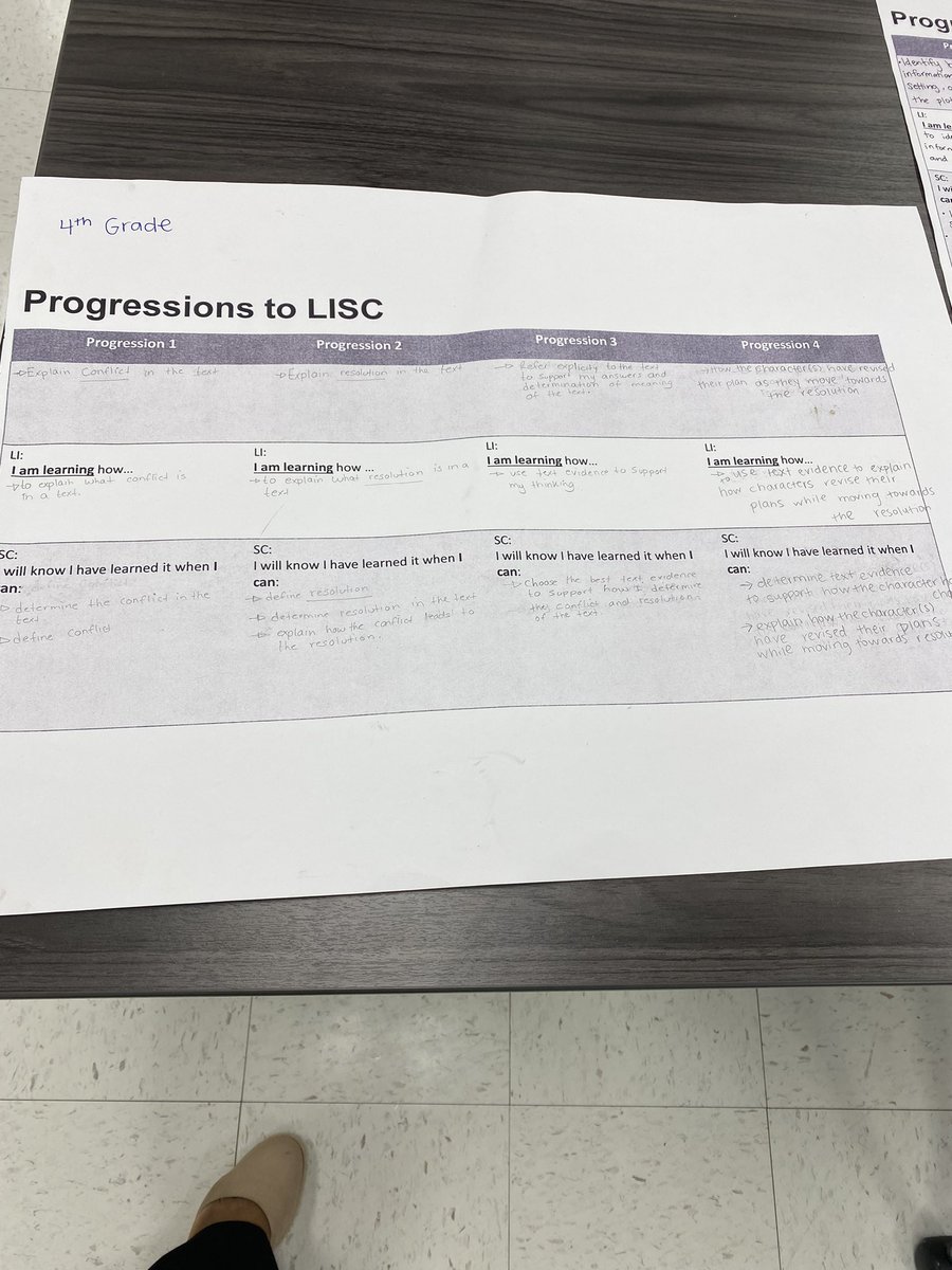 DrCleckley's tweet photo. Enjoyed visiting @ArdenBeagles as teachers were engaged in Guided Planning. Excited about visiting 1st graders next week as they start writing how-to books. @R1Instrservices @DocBlackwell https://t.co/cxWQ1aSNfq