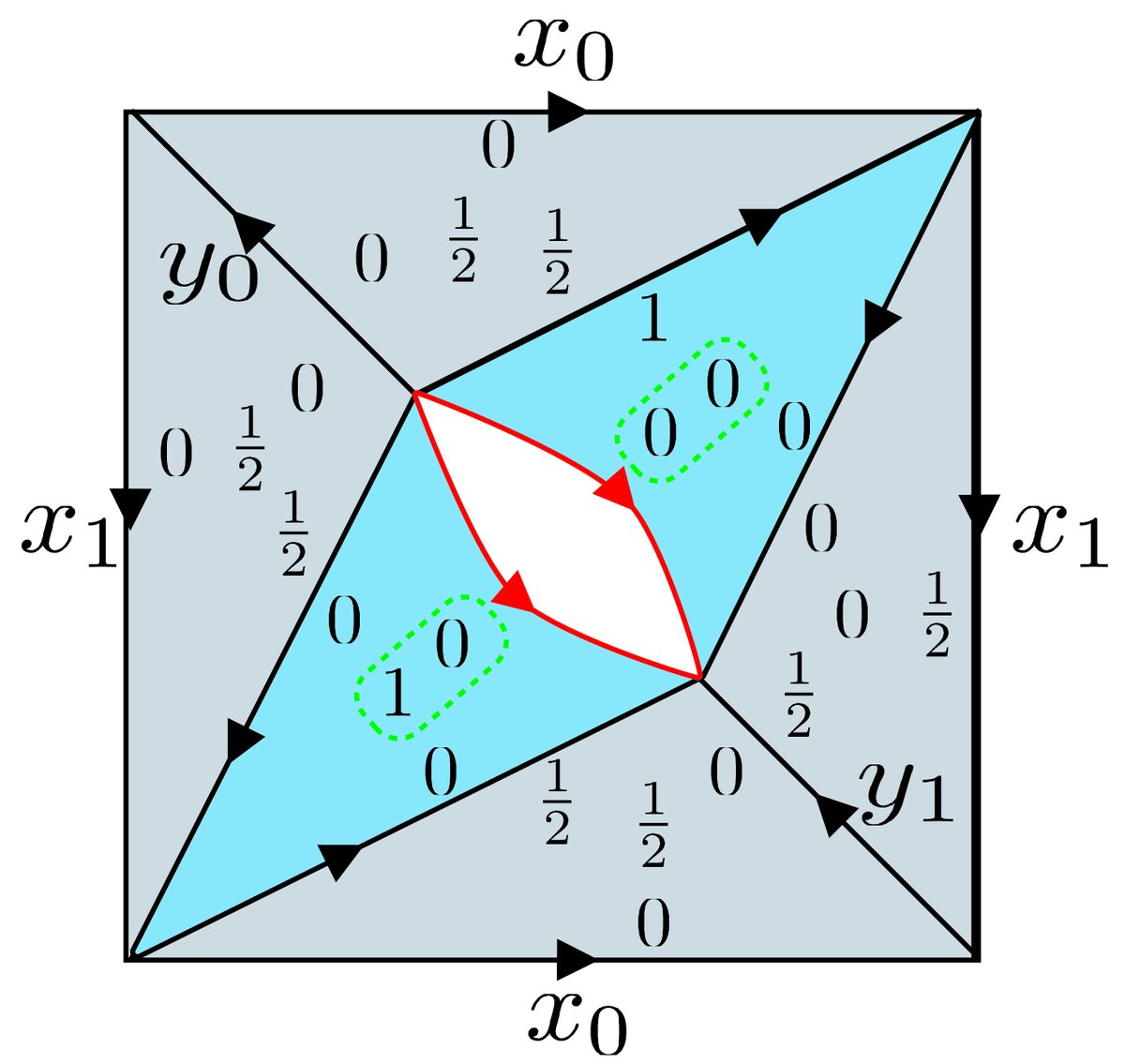 New weekly seminar on Quantum Computing!

We will try a hybrid mode. For the Zoom link, see researchseminars.org/seminar/Bilken…
The seminar website contains more info:
bilkent.herokuapp.com/bilkentmath/pu…