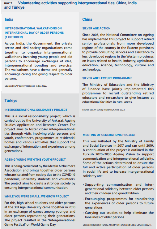EAsadova's tweet photo. #DYK recent @ESCAP report on population #ageing showcases examples of intergenerational #volunteering programmes from #Asia #Pacific&amp;reccommends encouragement of such opportunities by Governments https://t.co/jxTfnjU4AW https://t.co/toSKGgfMG7
