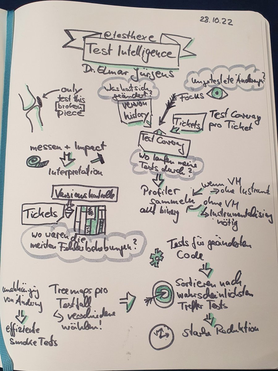 Testhexe's tweet photo. #stughh es ist vollbracht! Danke an @ElmarJuergens für einen spannenden Vortrag! Und danke an @CGI_DE in Hamburg für den Raum https://t.co/9GRntBOi60