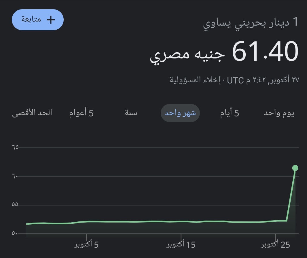 RodinaSwelam's tweet photo. ياريتني ما نزلت رجعوني تاني !. https://t.co/j7ZIbWbOqx