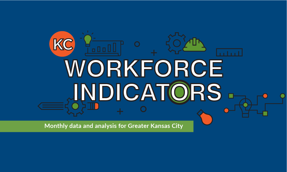 kceconomy's tweet photo. Employment continued to improve in August, adding 1,900 jobs...continuing the upward trend from last month's data which added 5,800 jobs. 
Check out the latest #KC Workforce Indicators report.
https://t.co/T5kmmocj3Y https://t.co/7l5EwtYm8m