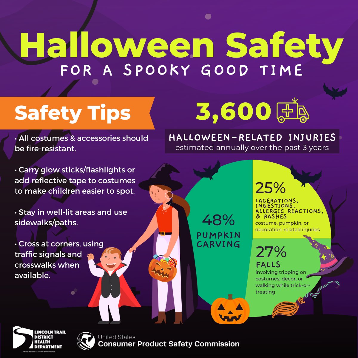 lincolntraildhd's tweet photo. Halloween is almost here! ππ¦ Before your family heads out for trick-or-treating, review these safety tips together to keep everyone safe. #HalloweenSafety #SpookySafe https://t.co/Sfc7k8KGV1