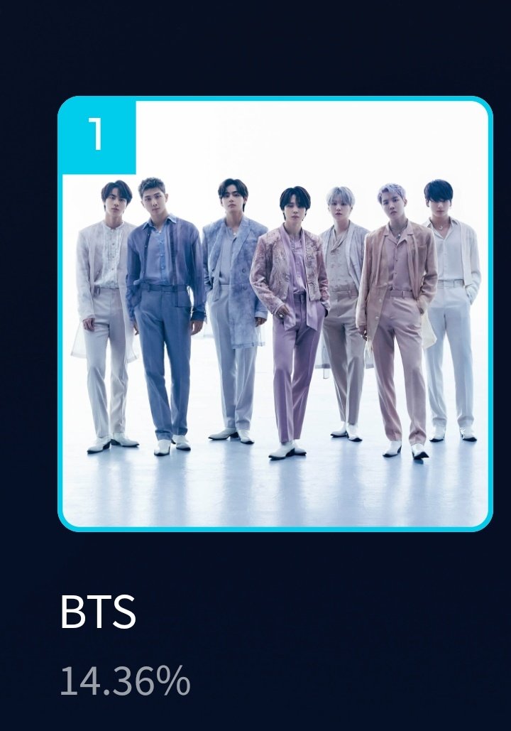 myglosshy's tweet photo. — Reinició la votación de “Worldwide Fans' Choice” de MAMA, se lleva acabo a través de sitio web para votar solo necesita iniciar sesión con tu cuenta de MNET y vota. Estamos en primer lugar y la brecha SOLO DISMINUYE ¡COMENTEN su voto! #BTS

📍:(https://t.co/ao39iF2I7q) https://t.co/c0gaOvfgvq