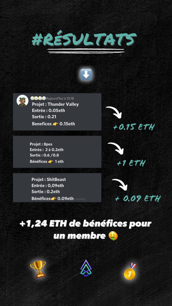 PlatinumAlphaIO's tweet photo. +1.24 eth pour ce membre 🚀🇫🇷 

Bravo à lui 🔥

#NFT #NFTCommunity #NFTs https://t.co/zZLvhrIIZI