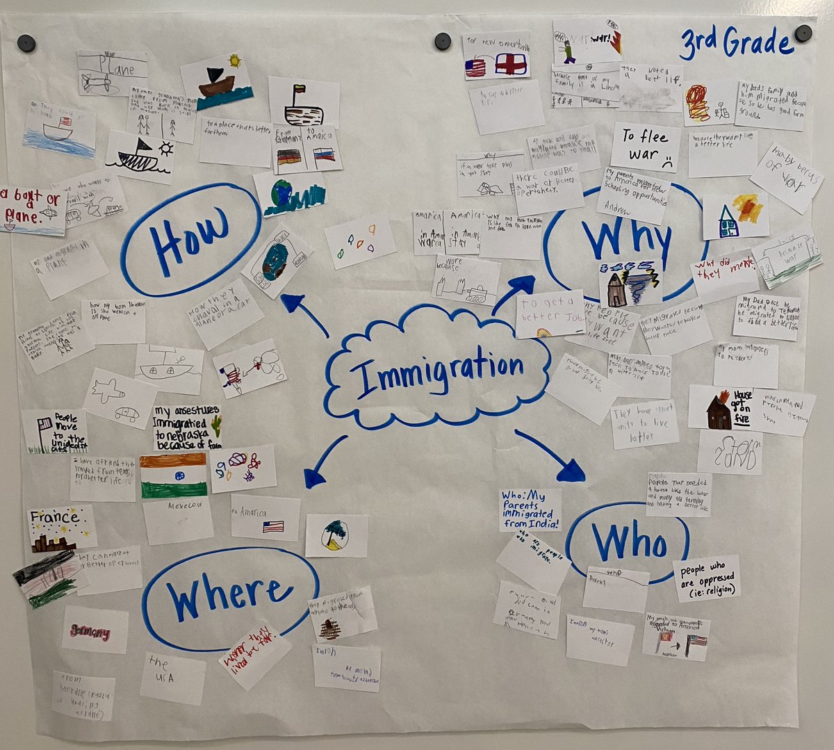 lps_visualart's tweet image. As part of curiosities by Robinson Elementary scholars, K-2 students made thinking walls about migration and 3-5 students mapped their thinking about immigration on mind maps.