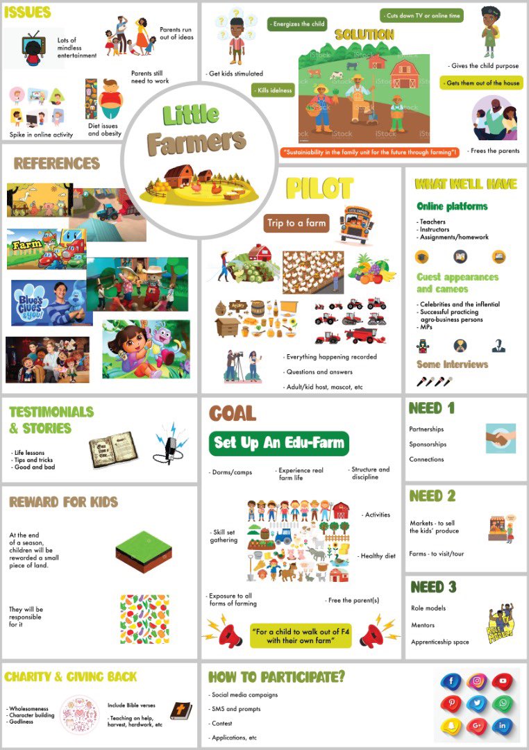 JMutoni's tweet photo. "Where does food come from?"

"Little Famers" is an idea aiming at teaching children all about agriculture and food security, helping them navigate the food journey - from farm to table.

#foodbusiness #farming #branding https://t.co/w9sqTcgS0q
