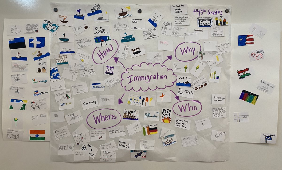 lps_visualart's tweet image. As part of curiosities by Robinson Elementary scholars, K-2 students made thinking walls about migration and 3-5 students mapped their thinking about immigration on mind maps.