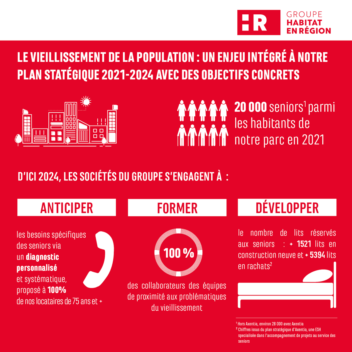 Groupe Habitat en Région tweet media