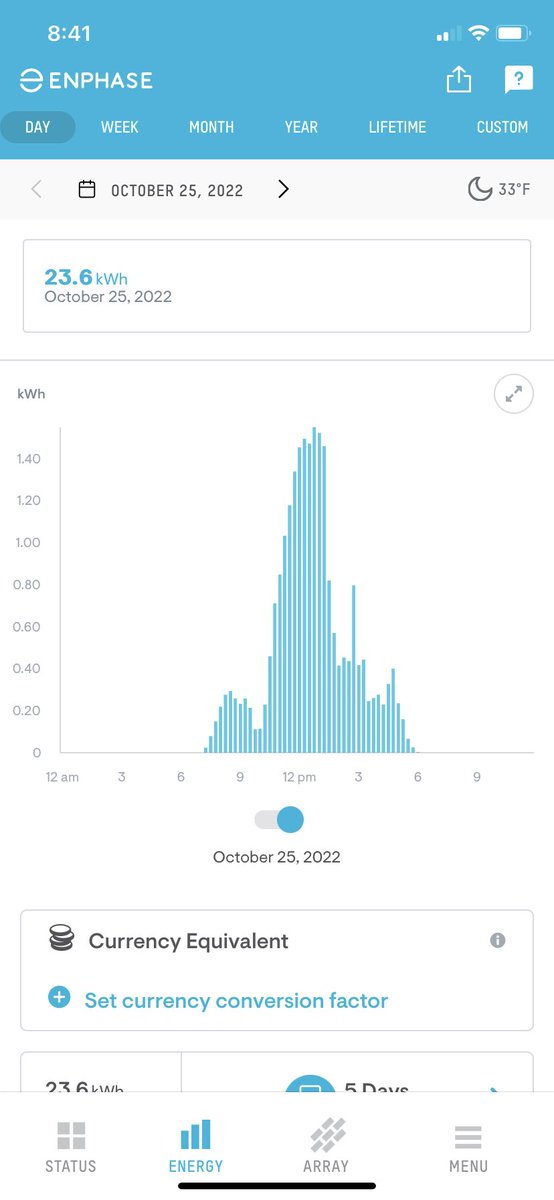 jonathanichlson's tweet photo. My first day of #solarenergy production https://t.co/WeRGEM247h