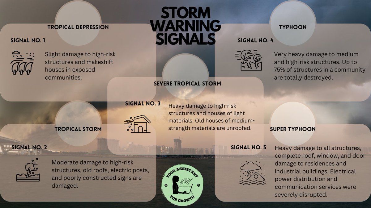 DarylMerilles's tweet photo. Why is it important to be prepared before typhoon?
Being prepared can reduce fear, anxiety, and losses that accompany disasters. Communities, families, and individuals should know what to do in the event of a fire and where to seek shelter during a powerful storm.
#Keepsafeall🙏 https://t.co/jedsPNjT3S