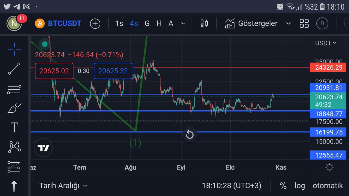 etherumfair's tweet photo. Anliyoruz ki burda boga icin 25k haftalik kapanis gerekli oncelikle 21k 22k arasinda haftalik kapanis olmali https://t.co/xqMgivlicR