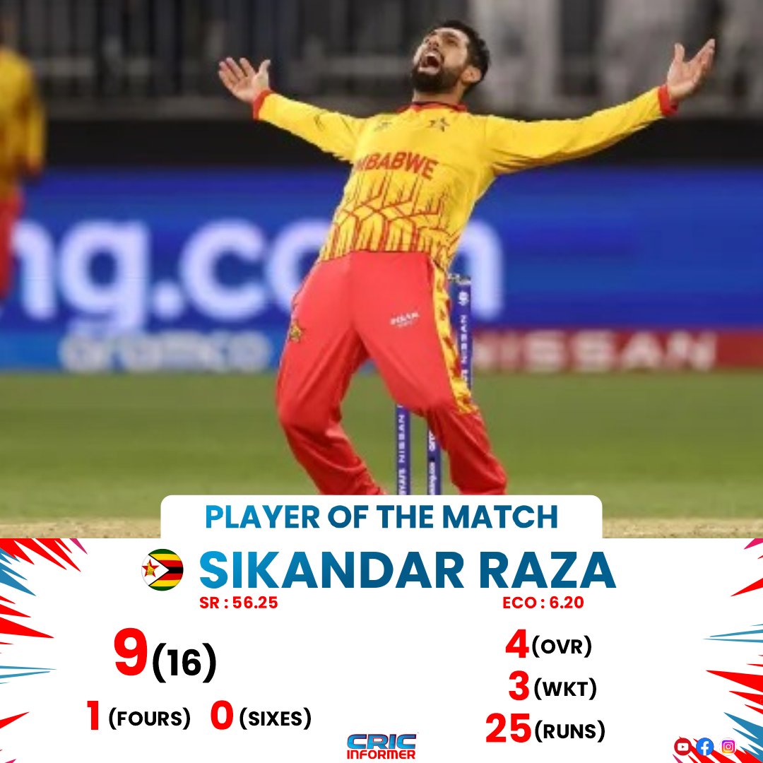 CricInformer's tweet photo. Sikandar Raza named as "Player of the Match" for his brilliant performance against Pakistan.

#ZIMvPAK #PAKvZIM #Pakistan 
#T20WorldCup #T20CWC2022  #cricketnews #Zimbabwe https://t.co/H5bosLRRKR