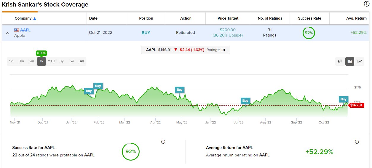 amzn stock forecast tipranks