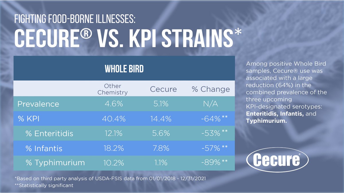 Safe Foods Corp tweet media