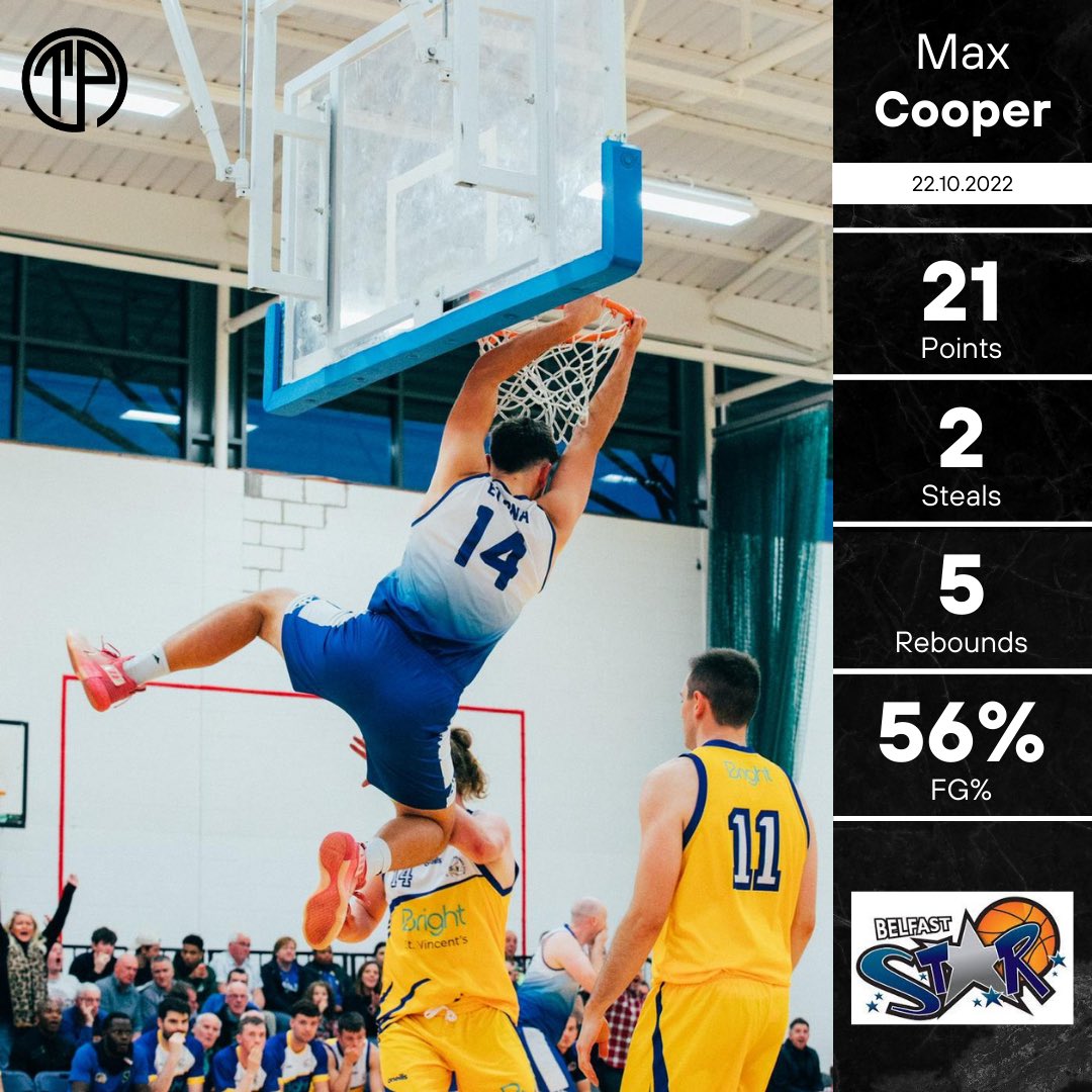 📊 | @SB_ISO13, <a href="/MaxRichardson11/">Max Richardson</a> &amp; <a href="/robduddy98/">Max Cooper</a> with great numbers for Belfast!

#ThePlayerAgency