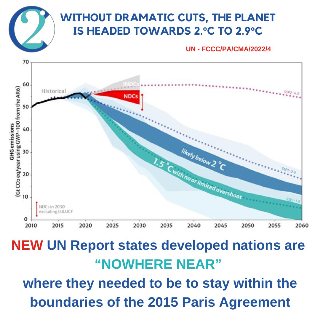2DegreesC - Healthy Planet, Healthy People tweet media