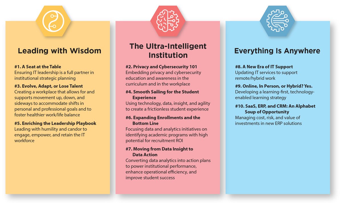 Here it is! The Top 10 Issues for 2023. What are your takeaways?