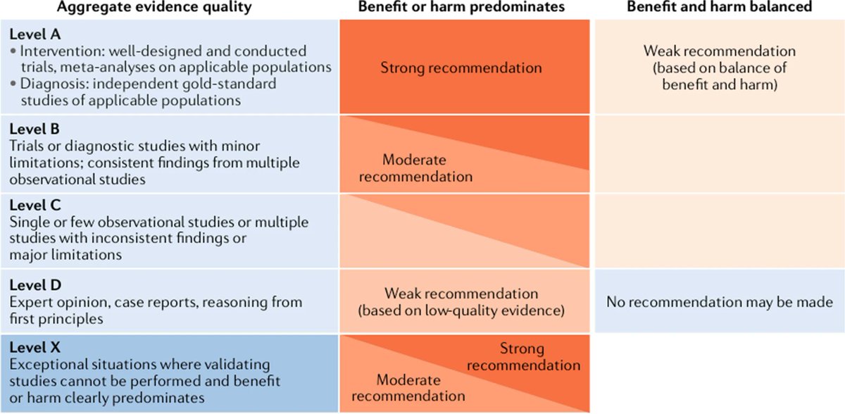 Idiopathic nephrotic syndrome is the most frequent pediatric glomerular disease, & most patients have SSNS. International evidence-based clinical practice recommendations are needed. Read these Guidelines issued by an IPNA team of experts. #OpenAccess link.springer.com/article/10.100…